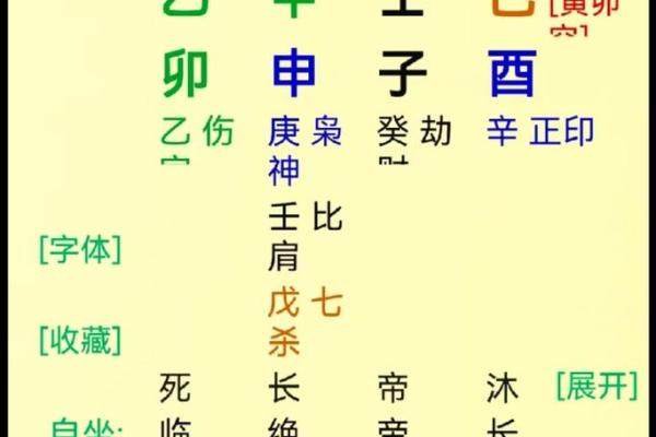 怎么看八字，得老公疼爱的女八字