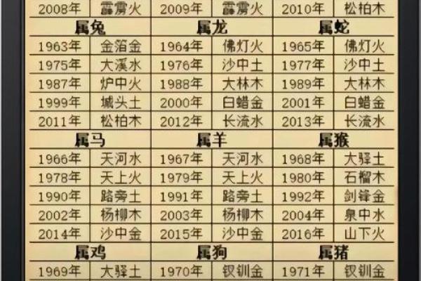 八字算命预测准不准