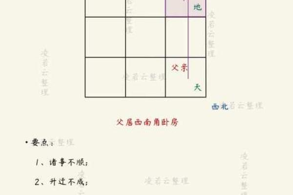阳宅风水布局十大原则包括哪些观点