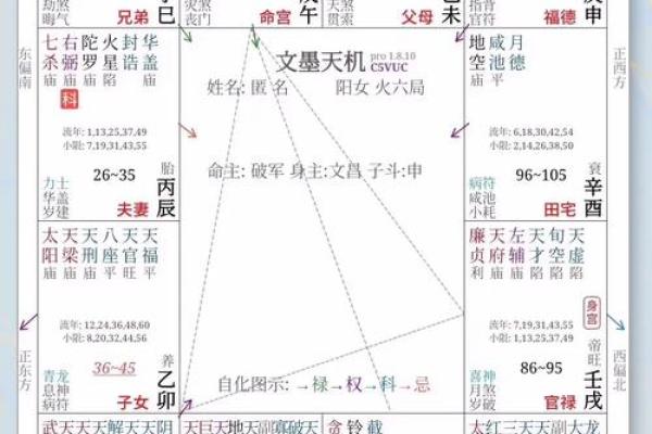 紫微斗数迁移 紫微斗数迁移宫看出国？