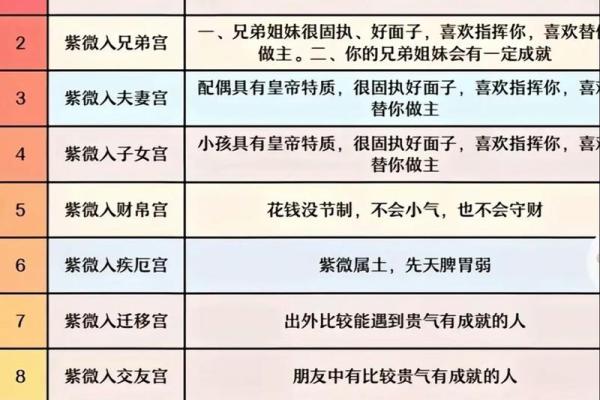 紫微斗数诸星落诸宫之,天府星:阳土疾厄宫详解 紫微斗数诸星落诸宫之,天府星:阳土疾厄宫详解