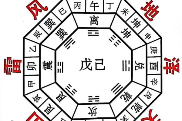 了解房子风水的书籍有哪些
