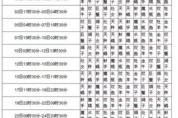 10月是什么星座男生 10月是什么星座女生