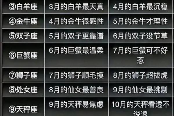 10月是什么星座男生 10月是什么星座女生