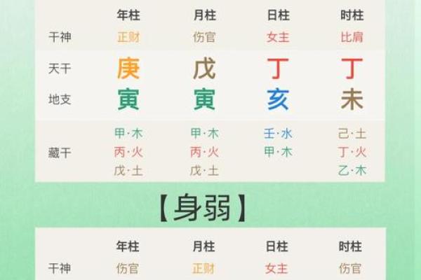 体质弱的八字特征 八字体弱要如何保健