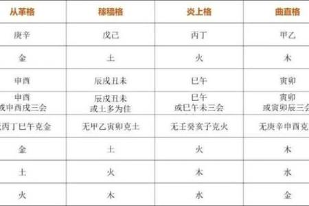 八字排盘详解，丁卯戊申乙卯乙酉命理解析