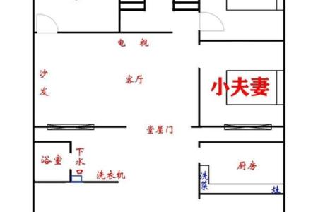 容易引起破财的风水布局！