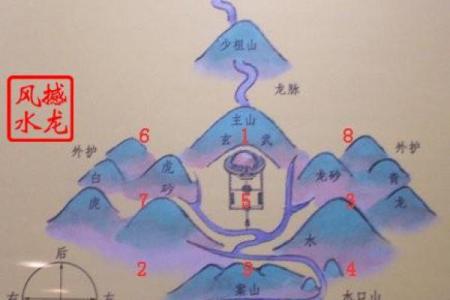 人生在世什么时候需要看风水？