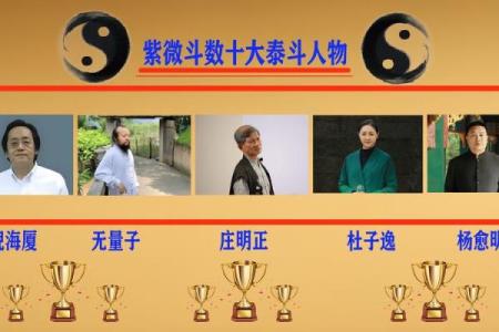 紫薇斗数梁派
