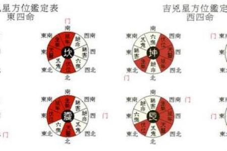 阳宅三要看门，商业风水重气口