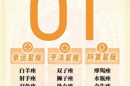 0615对应的星座是什么