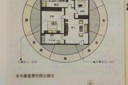 从风水分析住宅风水对婚恋影响