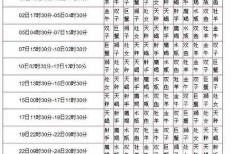 10月是什么星座男生 10月是什么星座女生