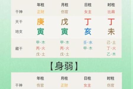 体质弱的八字特征 八字体弱要如何保健