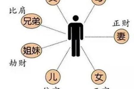 算命刑克