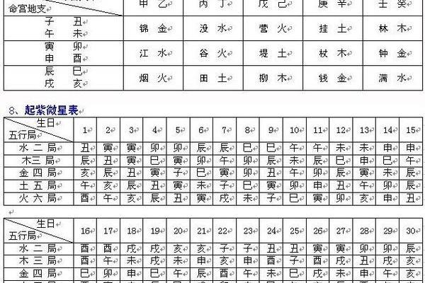 紫薇斗数命盘会照