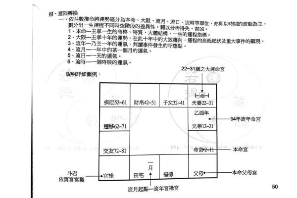 如何正确的学习和入门紫微斗数