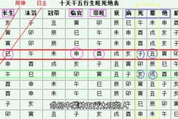 男人八字过弱的特征 男人八字过弱的特征