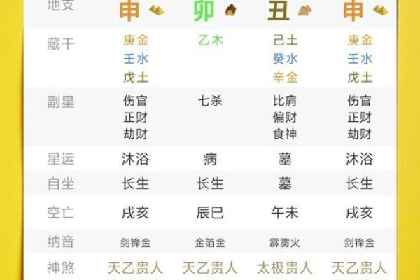 八字怎么看身旺身弱,八字身弱身强查询表