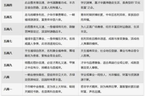 袁天罡称骨算命法