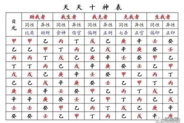 起八字四柱  四柱八字查询表