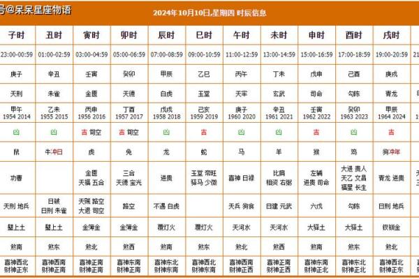 车牌号码吉凶测老黄历