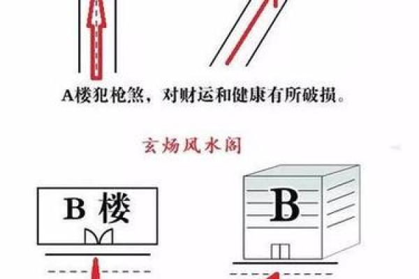 六大风水煞气及化解，帮助很大