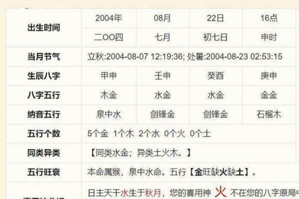 八字喜用神金火土怎么起名