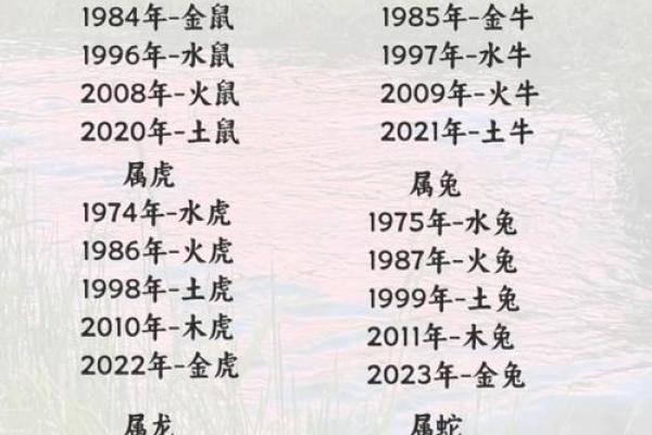 姓名属相与五行配对表格 姓名的五行配置吉凶表？