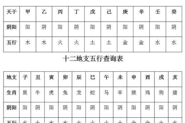 姓名属相与五行配对表格 姓名的五行配置吉凶表？