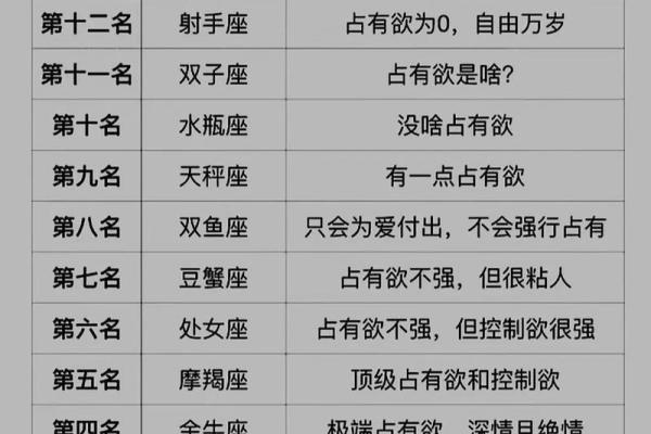 天蝎座和什么星座比较合得来 天蝎座不合的星座