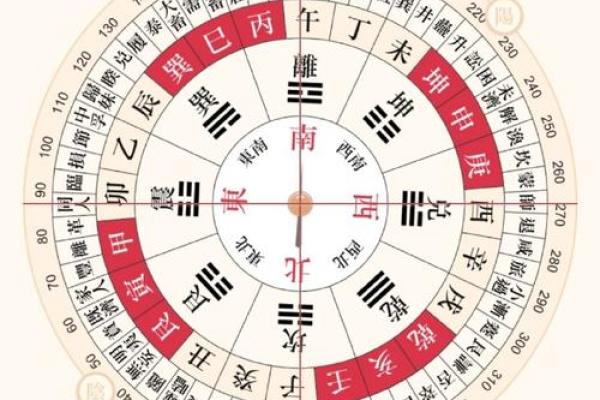 每一天财神方位,每天每个时辰财神方位