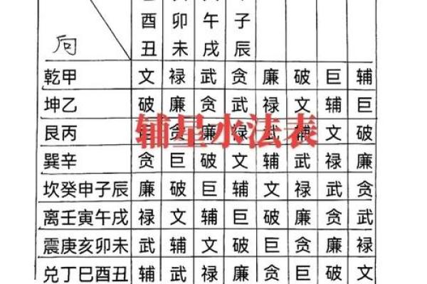 河洛算命法,河洛水法断吉凶