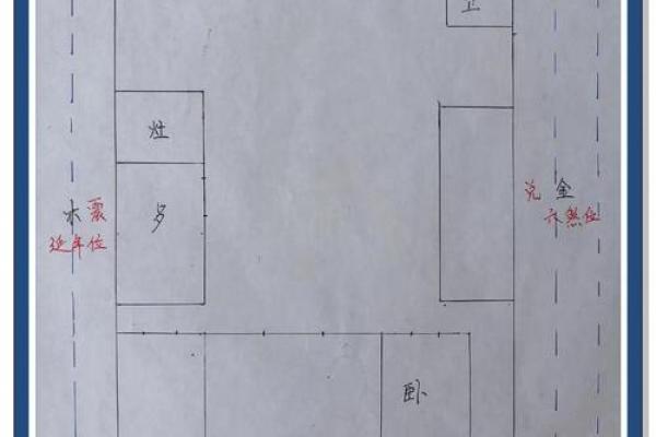 坤命巽宅吉凶方位图