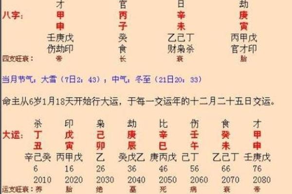 周易生辰八字算命