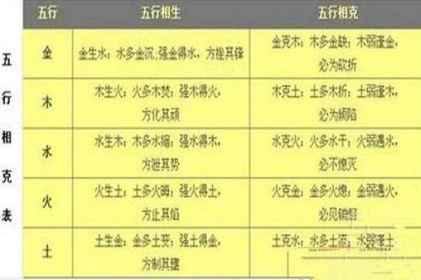 五行八字相克