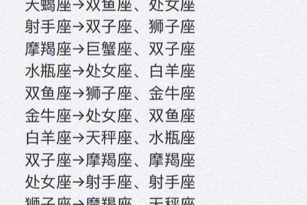 12星座哪个更聪明哪个更笨重