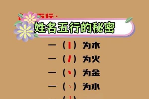 名字要讲究五行配合-姓名学-华易网姓名