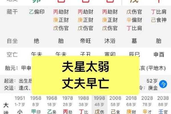 八字没水的女人的命运