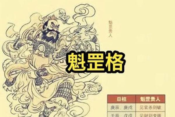 魁罡的八字神煞 魁罡八字有哪些神煞