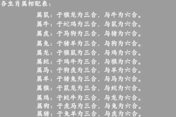 1993年属什么生肖几岁 1993年属什么生肖配对最好