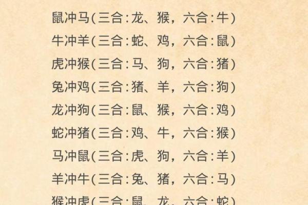 1993年属什么生肖几岁 1993年属什么生肖配对最好