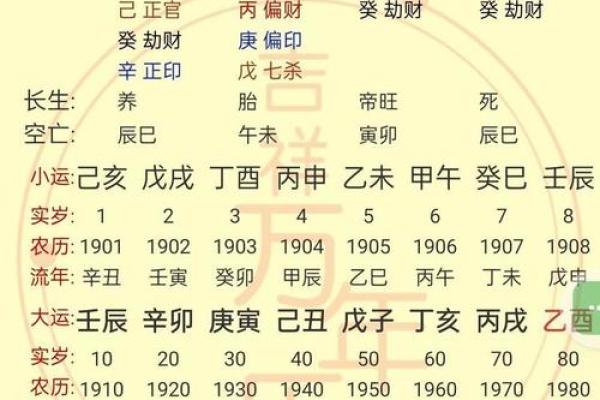 八字命局有多少种格局