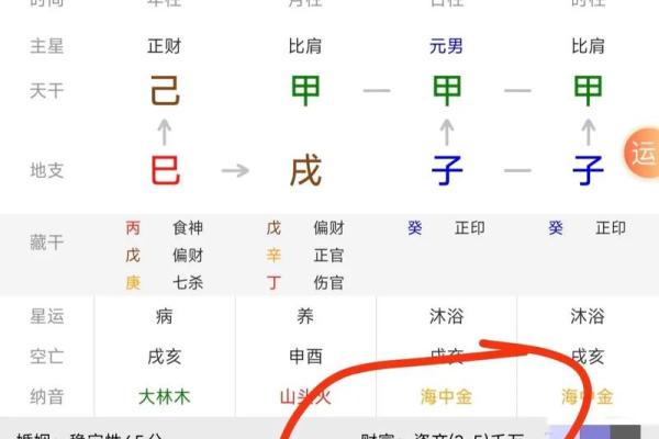 精选四柱八字断职业，性格，学业，婚姻口诀