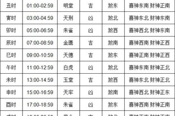 搬新家吉日测算吉凶