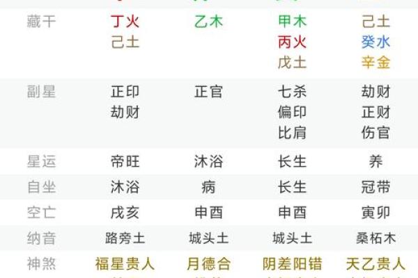 算名字生辰八字免费