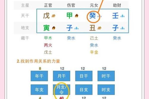 命理难题：八字里根本判断不出职业！