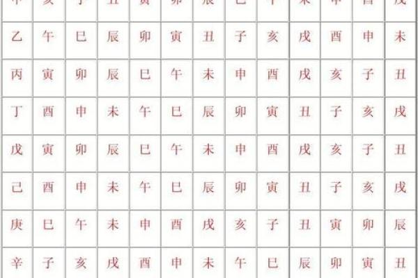 算命怎么给自己算