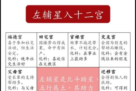 如何正确的学习和入门紫微斗数