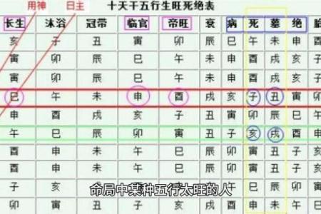 男人八字过弱的特征